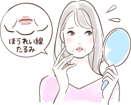 ほうれい線が目立つ、顔がたるむ