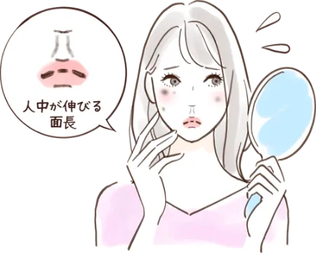 鼻の下（人中）が伸びる、顔が面長になる